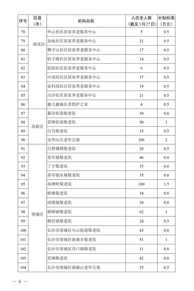 长沙市慈善总会安排192.9万元专项资金，助力216家养老服务机构抗击疫情