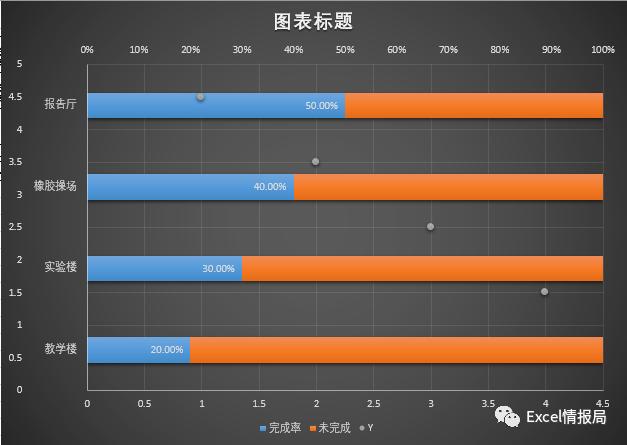 Excel多项目进度条图（excel做项目进度图）