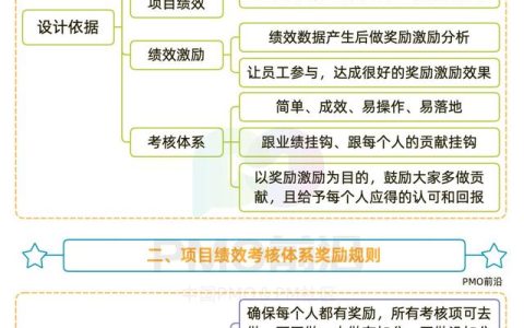 一图掌握项目绩效考核体系及指标建设「干货实例」（绩效考核指标体系设计的程序）