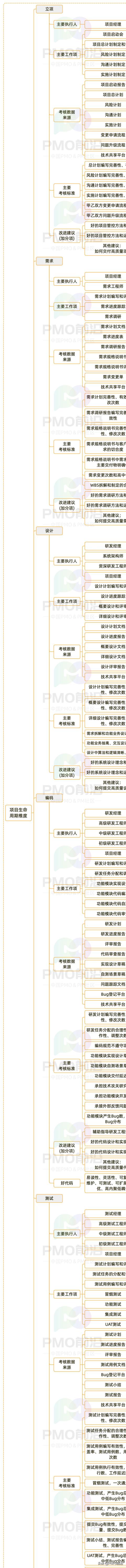 一图掌握项目绩效考核体系及指标建设「干货实例」（绩效考核指标体系设计的程序）