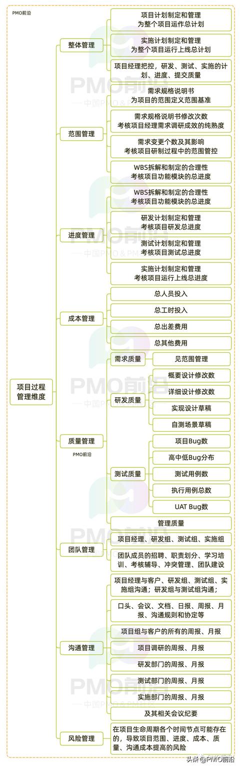 一图掌握项目绩效考核体系及指标建设「干货实例」（绩效考核指标体系设计的程序）