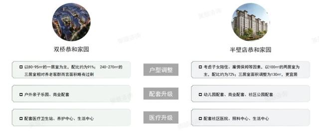 养老新风口：集中式居家养老（居家养老新型养老模式）