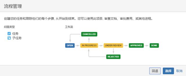 哪个项目管理工具好用到哭？JIRA VS 华为软件开发云（jira类似的项目管理）