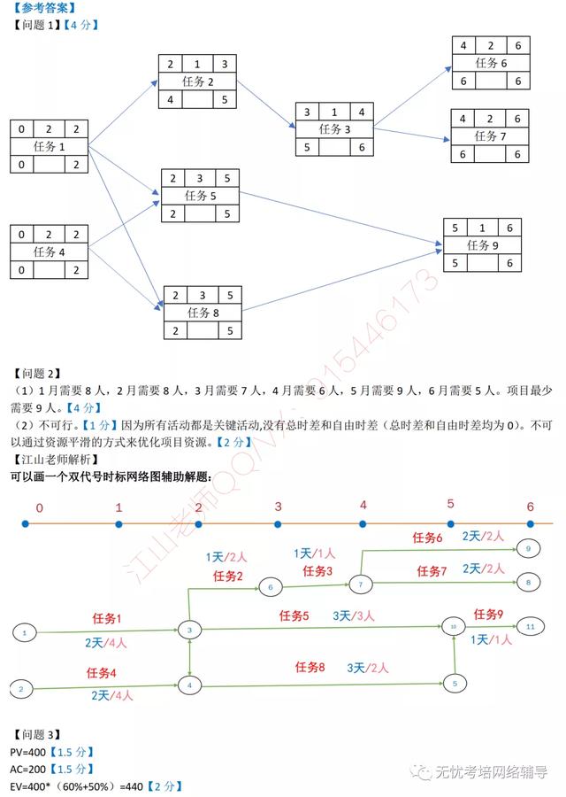 对答案！2021年11月信息系统项目管理师真题答案详细解析-案例题（2020年信息系统项目管理师真题及答案解析）