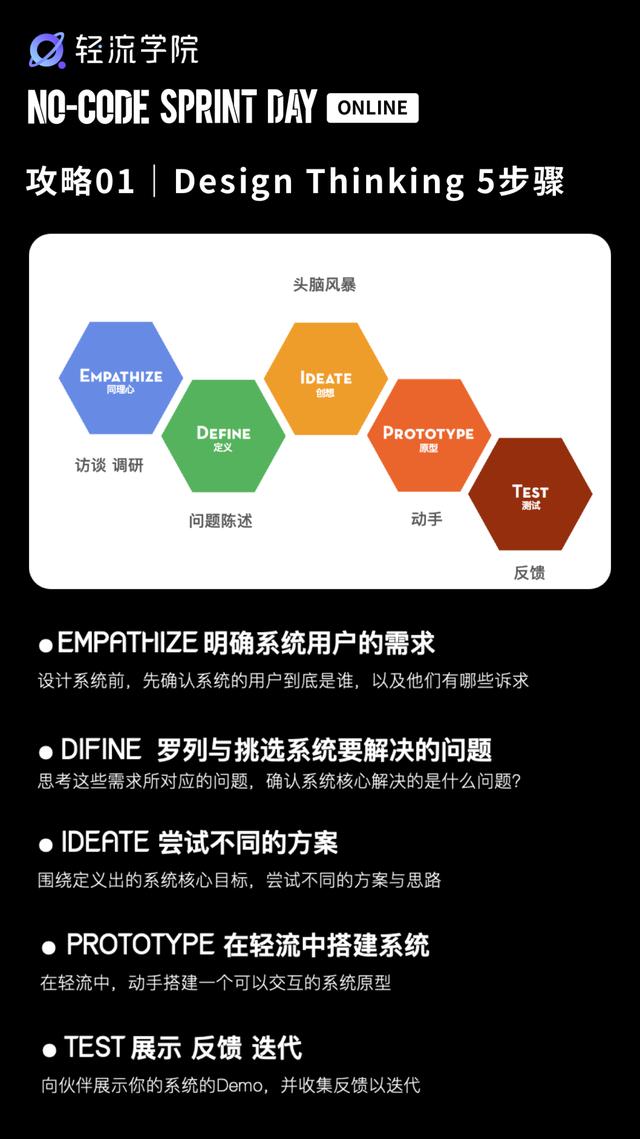 干货分享｜48小时敏捷开发攻略（敏捷开发计划）