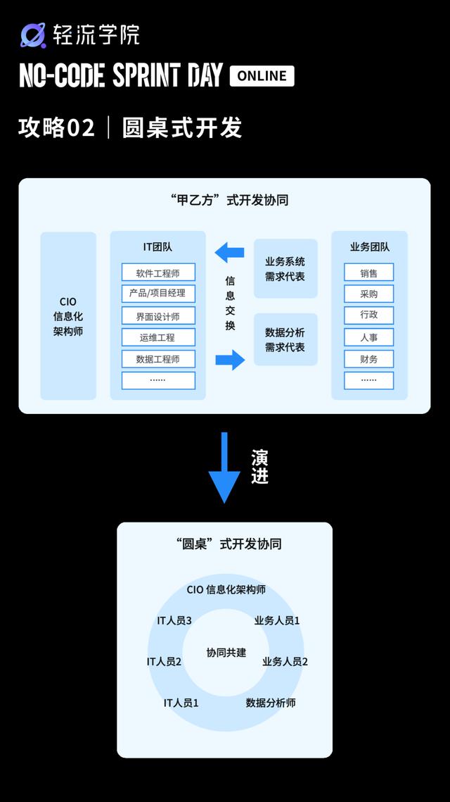 干货分享｜48小时敏捷开发攻略（敏捷开发计划）