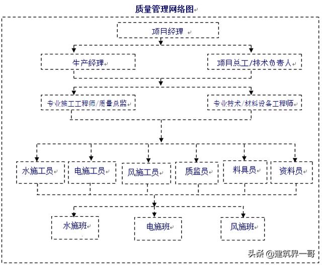 机电安装工程质量控制要点手册（建筑工程机电安装质量管控要点）