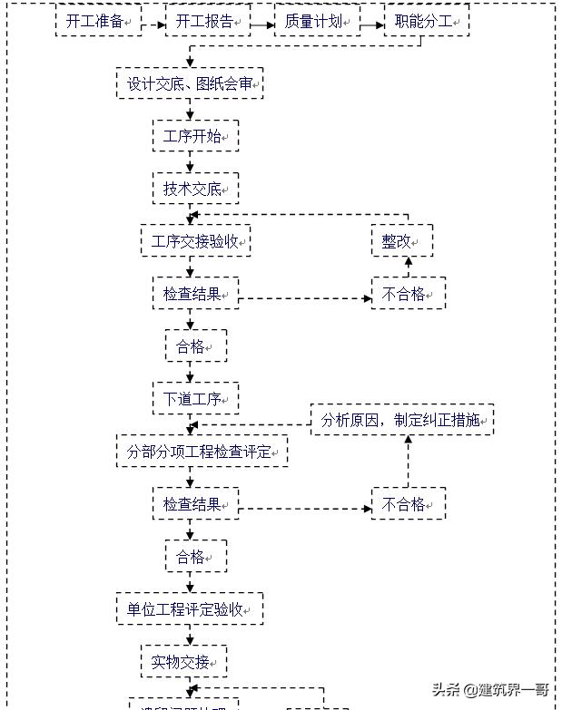 机电安装工程质量控制要点手册（建筑工程机电安装质量管控要点）