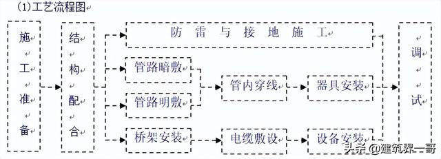 机电安装工程质量控制要点手册（建筑工程机电安装质量管控要点）