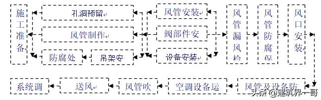 机电安装工程质量控制要点手册（建筑工程机电安装质量管控要点）