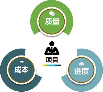 管理者必须了解的一件事——项目成本预算（你认为项目成本管理应该包括哪些内容）