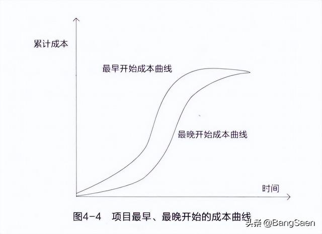 管理者必须了解的一件事——项目成本预算（你认为项目成本管理应该包括哪些内容）