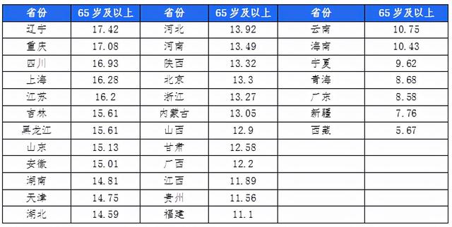 贝壳研究院发布《2021社区居家养老现状与未来趋势报告》