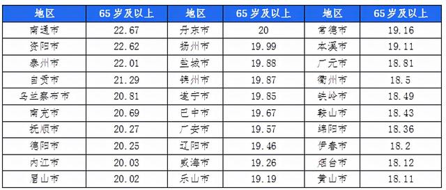 贝壳研究院发布《2021社区居家养老现状与未来趋势报告》