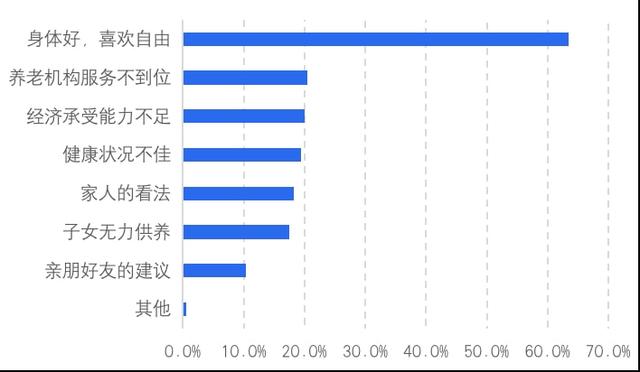 贝壳研究院发布《2021社区居家养老现状与未来趋势报告》