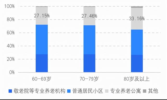 贝壳研究院发布《2021社区居家养老现状与未来趋势报告》