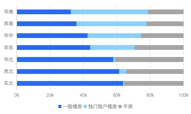 贝壳研究院发布《2021社区居家养老现状与未来趋势报告》