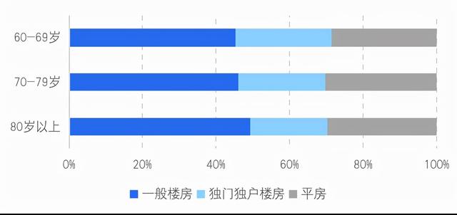 贝壳研究院发布《2021社区居家养老现状与未来趋势报告》