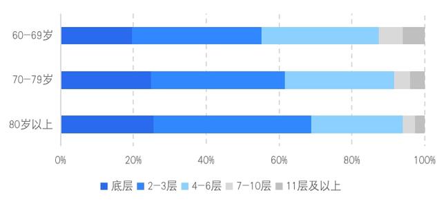 贝壳研究院发布《2021社区居家养老现状与未来趋势报告》