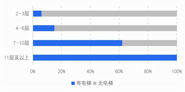 贝壳研究院发布《2021社区居家养老现状与未来趋势报告》