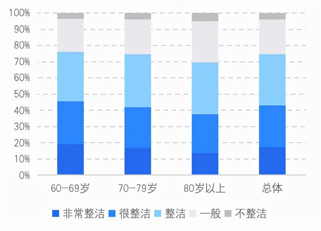 贝壳研究院发布《2021社区居家养老现状与未来趋势报告》