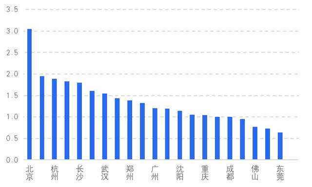 贝壳研究院发布《2021社区居家养老现状与未来趋势报告》