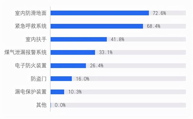 贝壳研究院发布《2021社区居家养老现状与未来趋势报告》