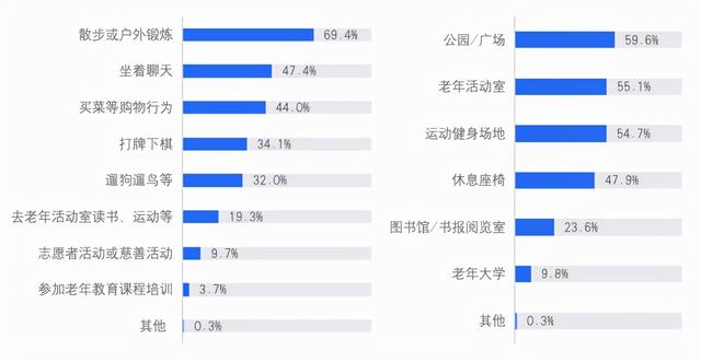 贝壳研究院发布《2021社区居家养老现状与未来趋势报告》