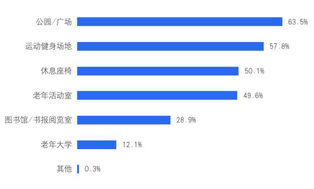 贝壳研究院发布《2021社区居家养老现状与未来趋势报告》