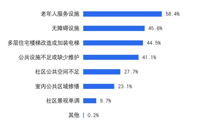 贝壳研究院发布《2021社区居家养老现状与未来趋势报告》