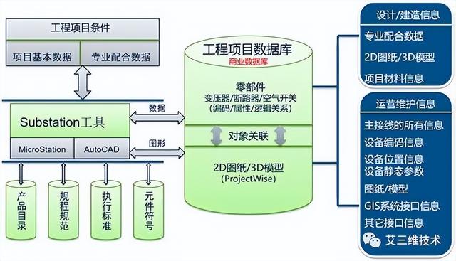 BIM建模用什么软件？（bim建模用什么软件）