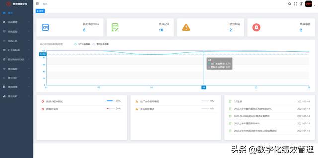 PPP项目绩效管理系统（PPP绩效管理）