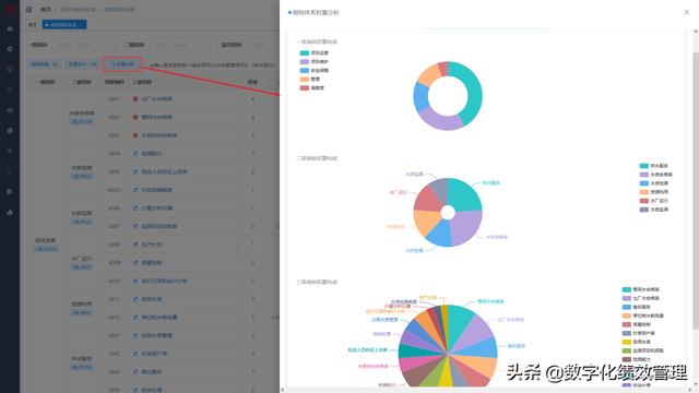 PPP项目绩效管理系统（PPP绩效管理）