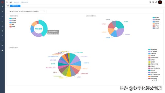 PPP项目绩效管理系统（PPP绩效管理）