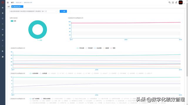 PPP项目绩效管理系统（PPP绩效管理）