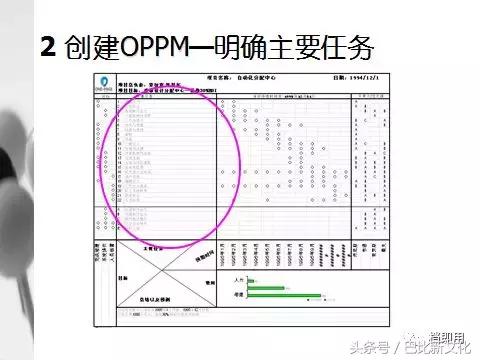 一页纸项目管理（OPPM）的使用方法（《一页纸项目管理》）
