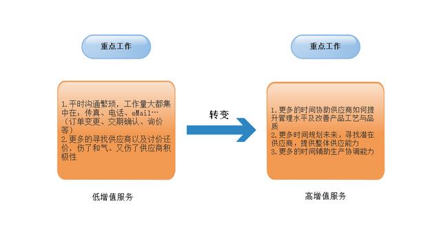 供应商管理系统（供应商管理系统软件srm）