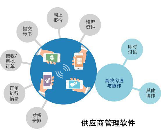 供应商管理系统（供应商管理系统软件srm）