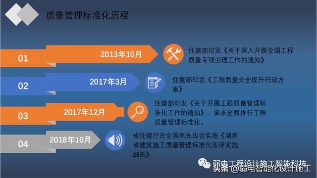 加强施工质量管理标准化全面提升建筑工程品质（建设工程质量管理标准化）