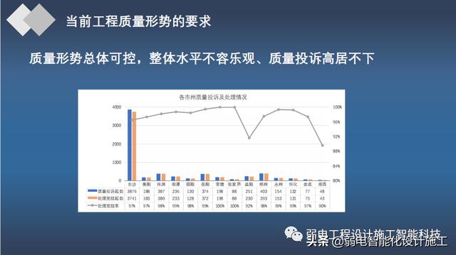 加强施工质量管理标准化全面提升建筑工程品质（建设工程质量管理标准化）