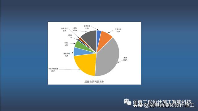 加强施工质量管理标准化全面提升建筑工程品质（建设工程质量管理标准化）