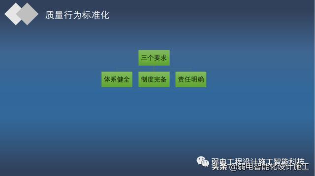 加强施工质量管理标准化全面提升建筑工程品质（建设工程质量管理标准化）