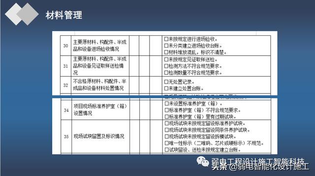 加强施工质量管理标准化全面提升建筑工程品质（建设工程质量管理标准化）