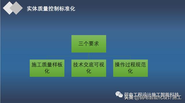 加强施工质量管理标准化全面提升建筑工程品质（建设工程质量管理标准化）