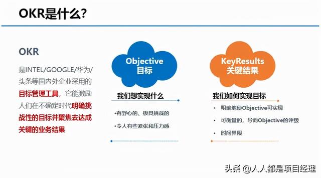 图解OKR的实施流程和落地办法（okr落地实施操作）