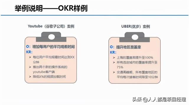 图解OKR的实施流程和落地办法（okr落地实施操作）