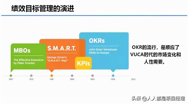 图解OKR的实施流程和落地办法（okr落地实施操作）