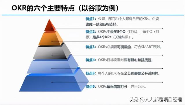 图解OKR的实施流程和落地办法（okr落地实施操作）