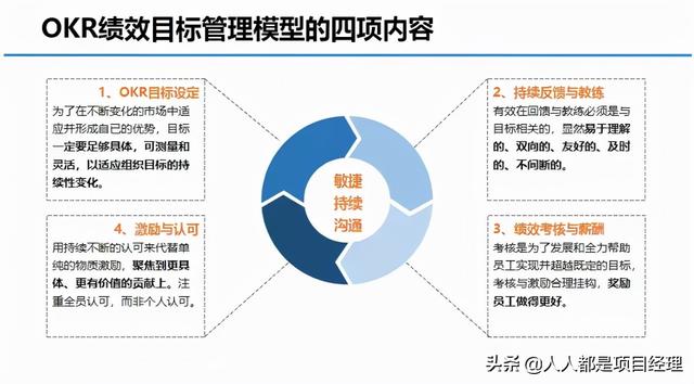 图解OKR的实施流程和落地办法（okr落地实施操作）