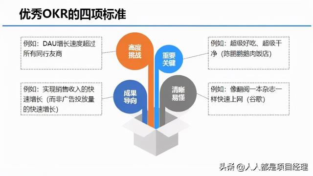 图解OKR的实施流程和落地办法（okr落地实施操作）